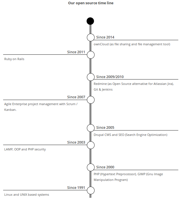 Open source time line